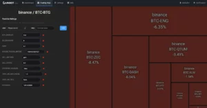 Gunbot2’s trading dashboard displays a treemap of Binance BTC pairs with loss percentages. The left panel contains bot settings like BUY_ENABLED, SELL_ENABLED, and trade amounts; the right shows pairs such as BTC-BTG and BTC-ZEC with negatives.