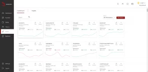 Leaderboard displays performance graphs for multiple cryptocurrency portfolios under the Social tab. Each portfolio shows its percentage change, ranking, and a mini trend chart, with navigation on the left-hand side.