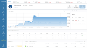 The covesting2 financial dashboard shows a profit/loss line graph, historical performance table, and portfolio metrics for Crypto Tanstar, highlighting strong growth and steady profit since 2018. Navigation icons are on the left.