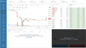 Covesting4 provides a cryptocurrency trading dashboard with a BTC/USD price chart, recent trade orders, price info, and prompts you to transfer funds from Wallet to Portfolio before you start trading.