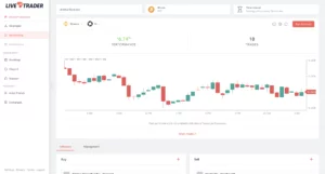 The livetrader1 dashboard displays a BTC candlestick chart, 6.74% performance, 18 trades, and sidebar options for strategies, backtesting, and other trading tools.