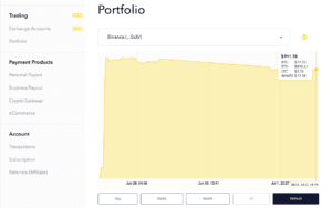 Screenshot of bestrate4’s portfolio dashboard with a price chart for a Binance account. Portfolio value is $911.78, displaying BTC, ETH, LTC, and WAVES balances. Navigation is on the left; refresh button at bottom right.