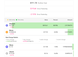 A bestrate5 digital portfolio summary displays a total of £911.78 (down £19.64 since yesterday), listing Ethereum, Bitcoin, Waves, and Litecoin with current values, percentage changes, and held amounts.
