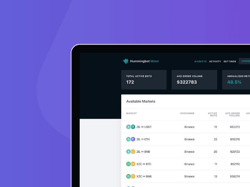 A cropped laptop screen shows the cardcover (9) dashboard with total active bots, average order volume, annualised return rate, and a list of cryptocurrency markets with stats against a purple gradient background.