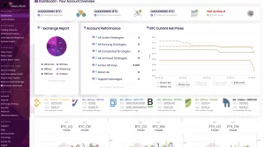 Screenshot of executium2 dashboard displaying Bitcoin balances, inactive account status, exchange report pie chart, performance stats, BTC ask prices line graph, plus crypto trading data and charts.