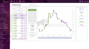 The executium6 trading dashboard displays market spreads, exchange and coin pair lists on the left, a one-hour ETHUSD line chart in the centre, and summary stats on the right.