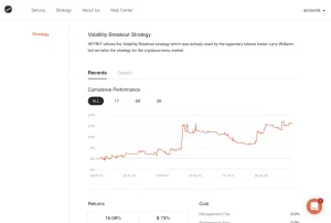 Volatility Breakout Strategy cumulative performance chart showing crypto trading returns and growth metrics.