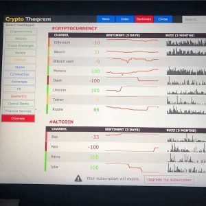 Crypto Theorem sentiment dashboard showing cryptocurrency and altcoin market sentiment with 3-day and 3-month trend charts.