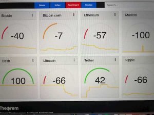 Crypto Theorem sentiment dashboard comparing real-time sentiment scores for major cryptocurrencies including Bitcoin, Ethereum, Litecoin, and Ripple.