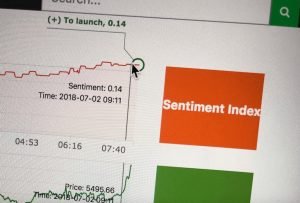 Sentiment Index chart showing cryptocurrency market sentiment analysis and positive launch signal.