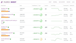 Mudrex Invest dashboard displaying top-performing crypto trading bundles with total returns, investors, and performance charts.