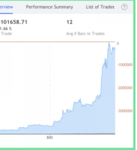 Trading performance chart showing strong upward growth trend in portfolio value over time.