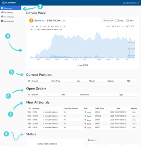 PlayOnBit crypto trading dashboard displaying Bitcoin price chart, current positions, open orders, and AI-generated trading signals.