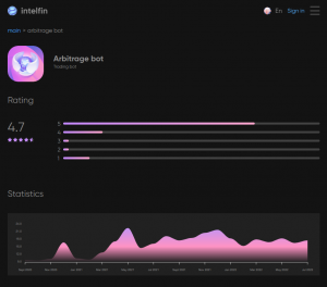Intelfin Arbitrage Bot dashboard showing a 4.7-star rating and performance statistics over time.