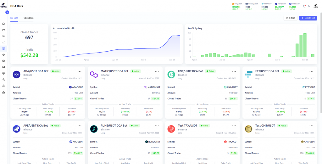 Cornix DCA bots dashboard displaying crypto trading performance, accumulated profit charts, and detailed bot statistics for ADA, MATIC, KNC, FTT, and APE trading pairs.