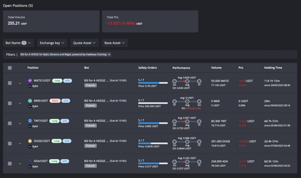 Cryptocurrency trading bot dashboard showing open positions, profit and loss data, and automated trading performance.